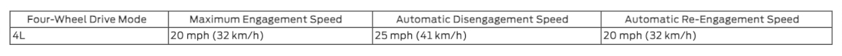 Front Electronic Locking Differential Engagement Speed and Availability