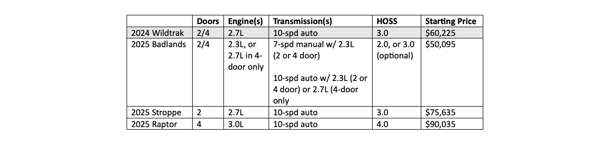 Trim alternatives at a glance